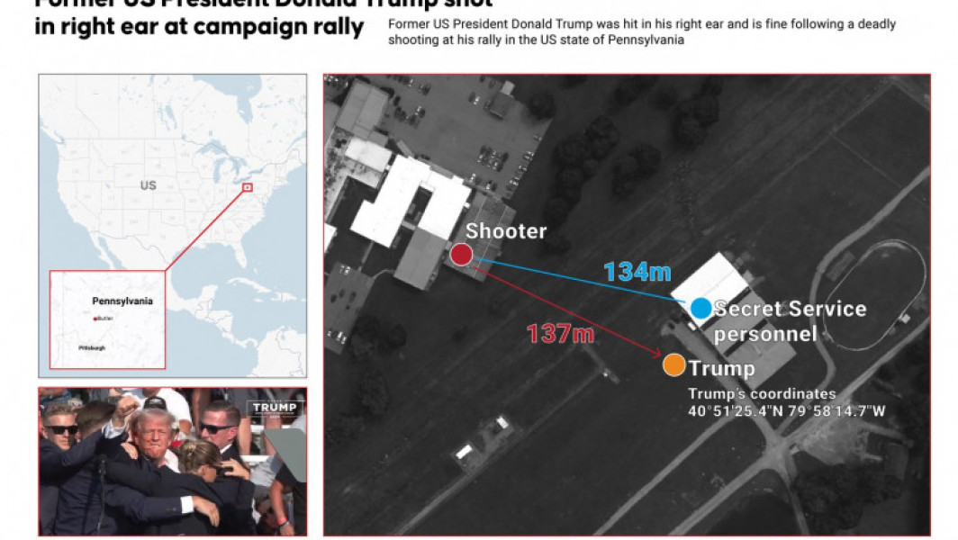 Scandal în SUA după tentativa de asasinare a lui Donald Trump