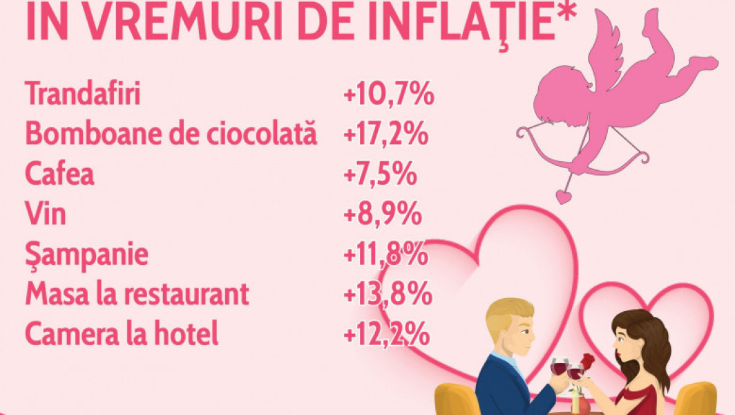 Dragostea devine mai scumpă în 2024: Topul celor mai costisitoare gesturi romantice. Descoperă cât au crescut prețurile pentru trandafiri, șampanie și cine la restaurant.
